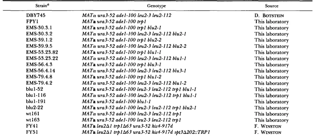 TABLE 1 