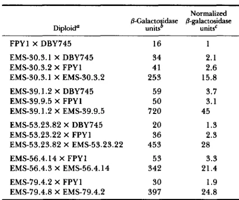 TABLE 3 