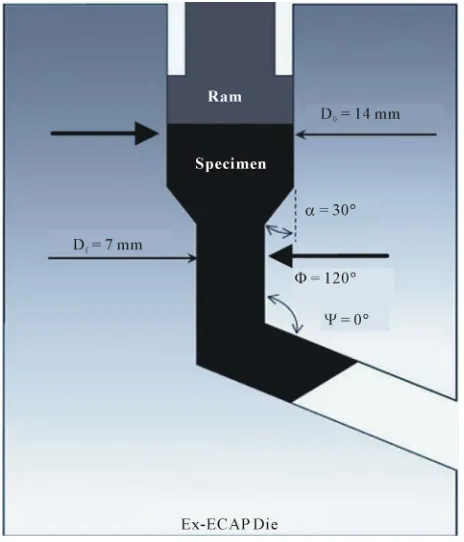 Figure 1. 2D view of integrated Extrusion-ECAP die. 