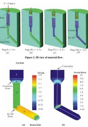 Figure 3. 3D view of material flow. 