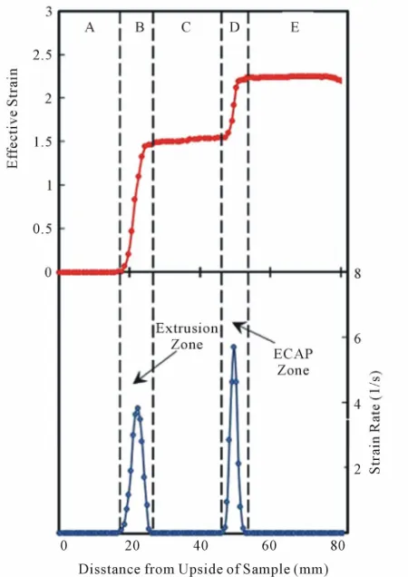 Figure 7aFor detailed study on the nature of damage develop- 