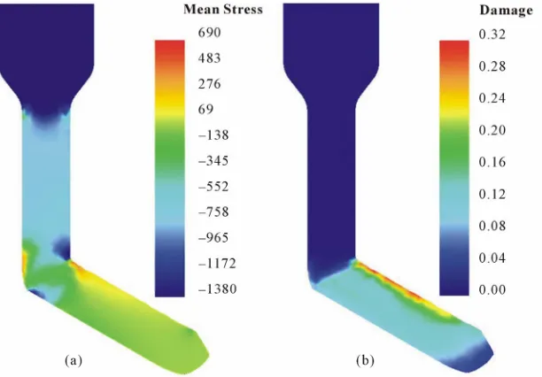 Figure 8. Evolutions of (a) stra node across the sam- ple. in; (b) mean stress; and (c) Croft Latham damage with time at selected 