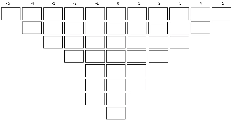 Figure 3: Example q-sort distribution chart. 