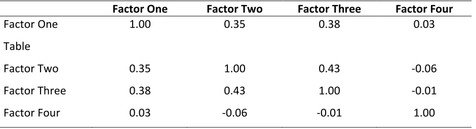 Table Factor Two  