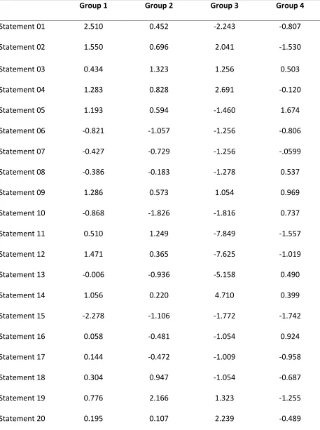 Table 9: Z-scores  