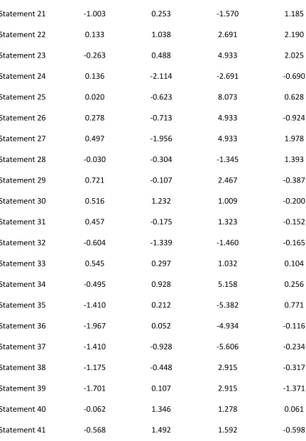 Table 9 (continued).  