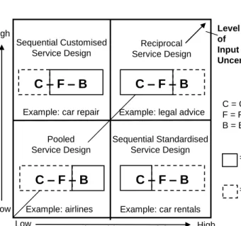 Figure 1. Service production process interfaces (Larsson and Bowen 1989, p. 221) 