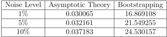 Table 8: Computation Times (sec) for Asymptotic Theory vs. Bootstrapping