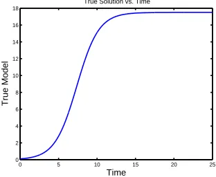Figure 1: Logistic curve with 퐾 = 17.5, 푟 = .7 and 푥0 = .1.