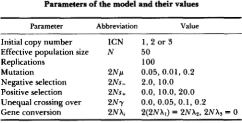 Table 2 without gene  conversion,  where compensation occurs presents the simulation results with and within genes  that have 10 sites