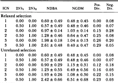 TABLE 2 