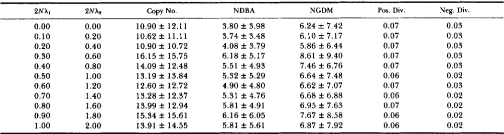 TABLE 8 
