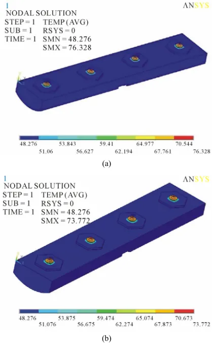 Figal RSure 15. Temperature distribution results for: (a) DuM; (b) Mixed RSM optimization