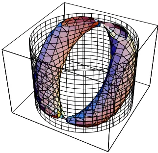 Fig.(4) for ε = −1. In all of these cases the vertical axis