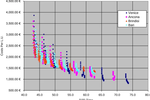 Figure 8. Cargo Demand for Greek Island of Crete [source: NSSG] 