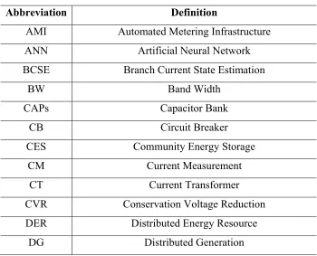 Table (1-1): Abbreviations 