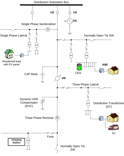 Figure (2-6): Overview of the active distribution system. 