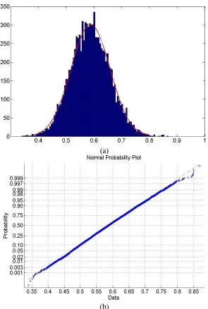 Figure (3-9): Current Magnitude of Branch 32, Phase C; (a) is histogram and (b) is normal probability plot