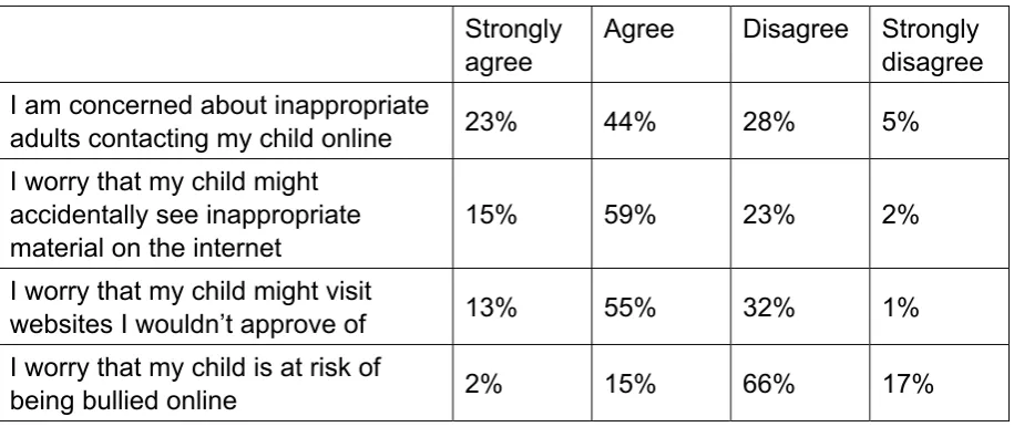 Table 8: Parents’ opinions about risks involved in children’s use of technology 