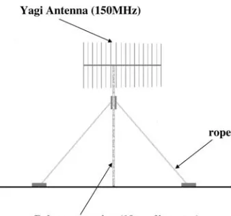 Fig. 5 A 150-MHz Yagi antenna