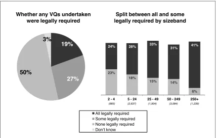 Figure 5.5: The role of legislative requirements in training to VQs