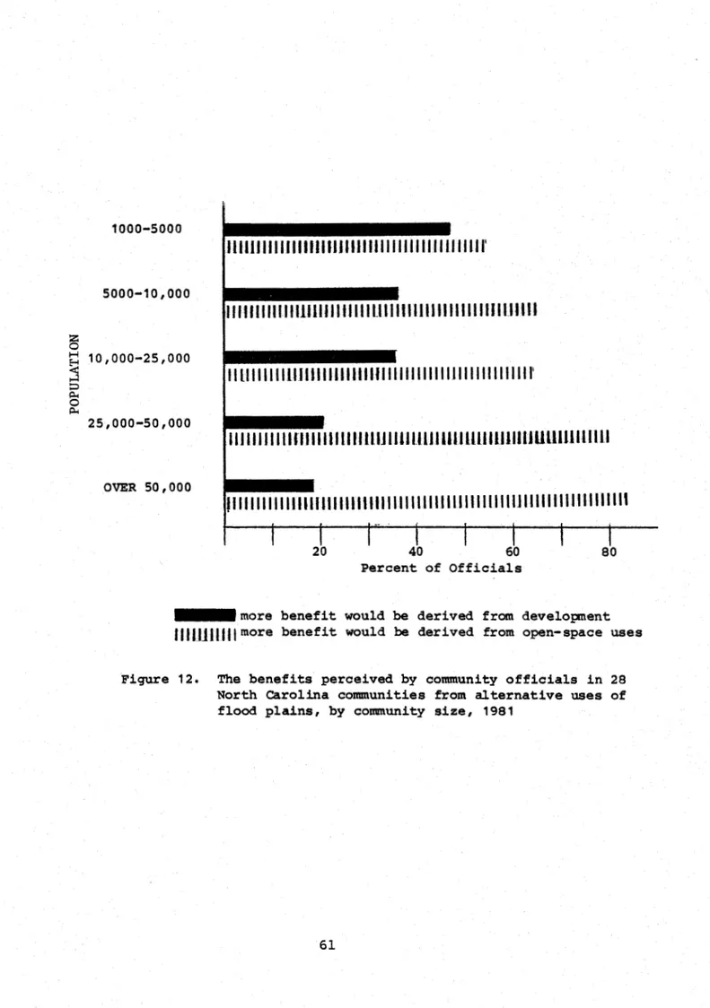 Figure  12.  The  b e n e f i t s   perceived  by  community  o f f i c i a l s   i n   28 