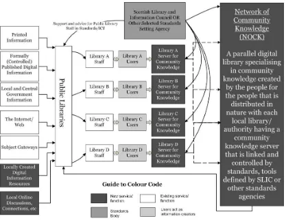 Figure 1. Design Overview of PL2.0 