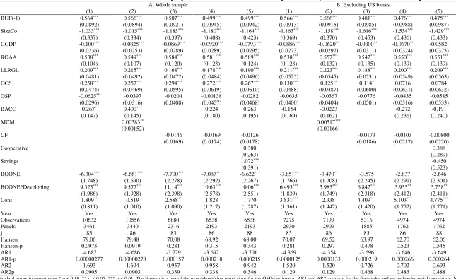 Table 3. Estimation Results: Blundell-Bond Two-Step System GMM Estimates for Capital Buffer, 2001-2013: Buffers and Competition 