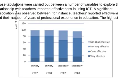 Figure 7: Teacher effectiveness in using ICT to support learning and teaching in the classroom (%)  