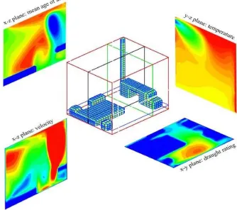 Figure 3: Typical comfort quantification. 