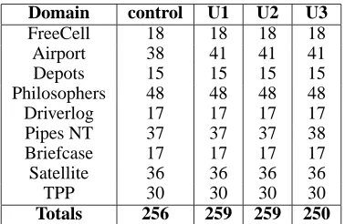 Table 1: Coverage Across Evaluation Domains Using Ac-tion Reordering with Different Update Strategies