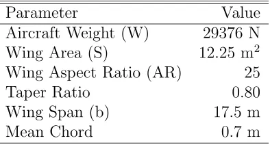 Table 3.1: Geometry of the model wing