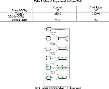 Table 2. Amounts of Rebar in Level 1 to Level 6 