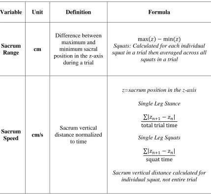 Table 3: Definition and formulae of kinetic outcome variables. 