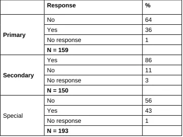 Table 3.25 Q13 Does your school operate a CCTV system?  