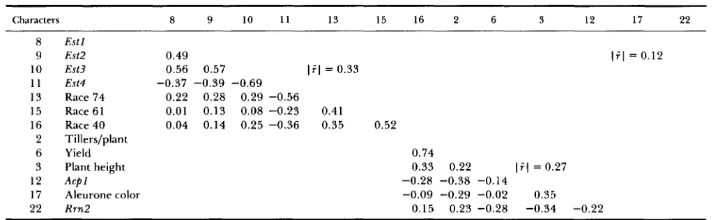 TABLE 5 