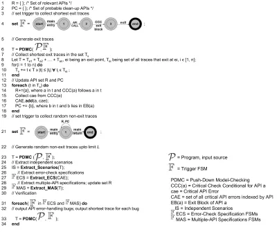 Figure 5. Algorithm for Detecting API Error-Handling Bugsrtured in the generated non-exit traces