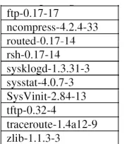 Figure 6. Open source packages used in our evaluation(expect the number of API error-handling bugs that we re-