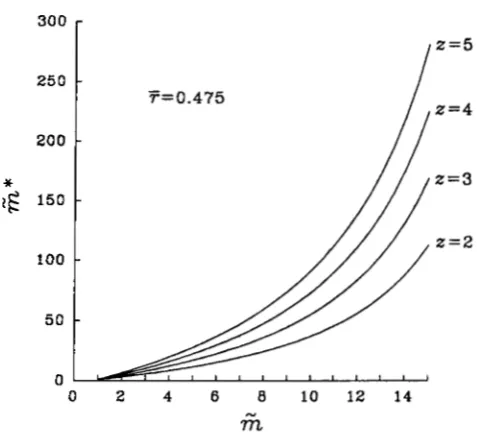 FIGURE i? and 1.-The relation between Gt and Gt* for L = 2, 3, 4, 5. The mean recombination frequency, ?, used is 0.475