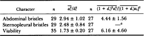 TABLE 1 