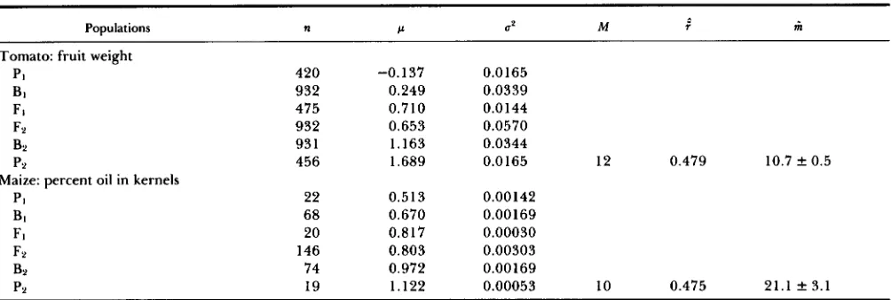 TABLE 3 