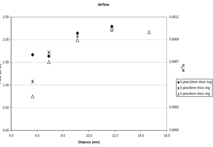 Figure 4.3  