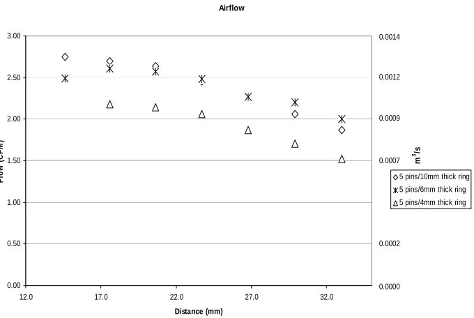 Figure 4.4  