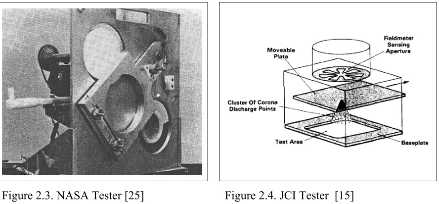 Figure 2.3. NASA Tester [25] 
