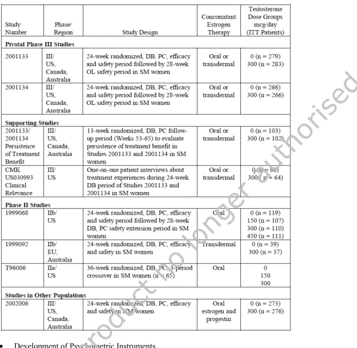 Table 3. Studies Included in the Summary of Clinical Efficacy
