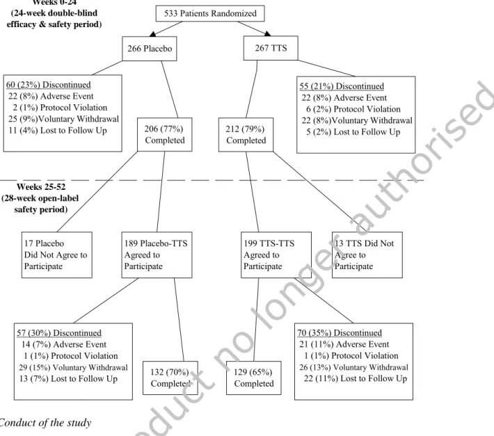 Figure 4. Study 2001134 Participant Flow 