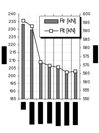 Figure 2.2: Hamburg Test Case – Comparison of wave pattern computed with ν-Shallo for the original hull form and a hull with bulb modification