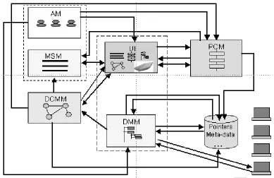 Figure 4.1: VIP system architecture design 