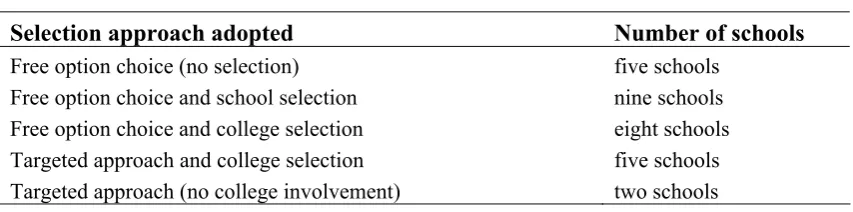 Table 4 Overview of selection approaches used by 29 survey schools 