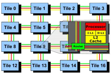 Fig. 1. Tile-based Architecture